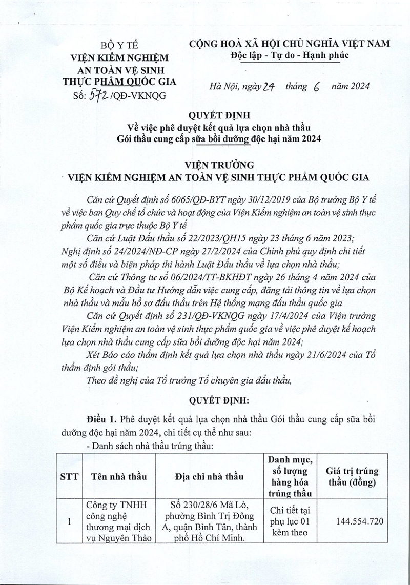 QĐ 572 Kết quả LCNT sua 24-1